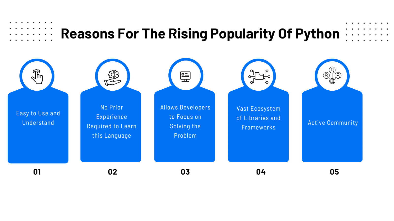 Data Trends