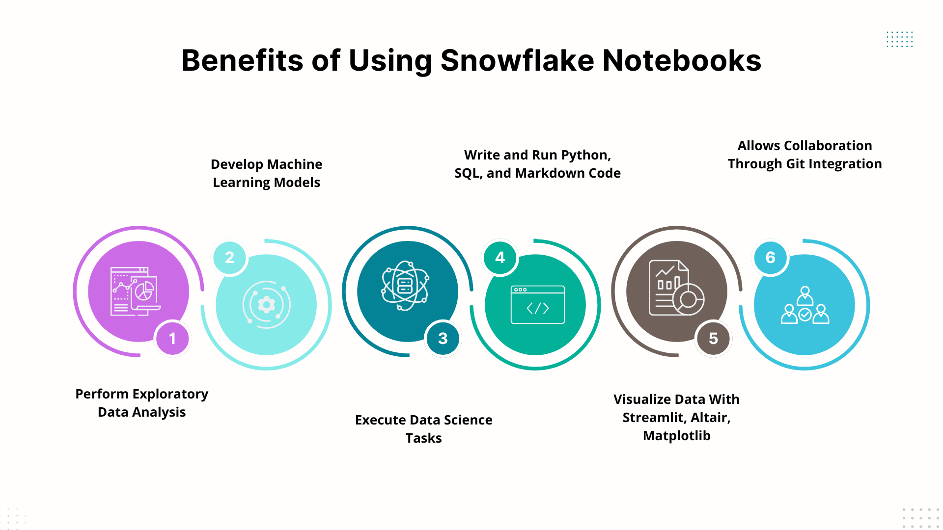 Snowflake Summit 2025 Key Takeaways