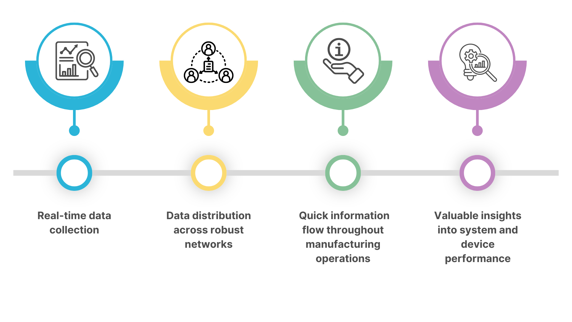 iot in manufacturing industry