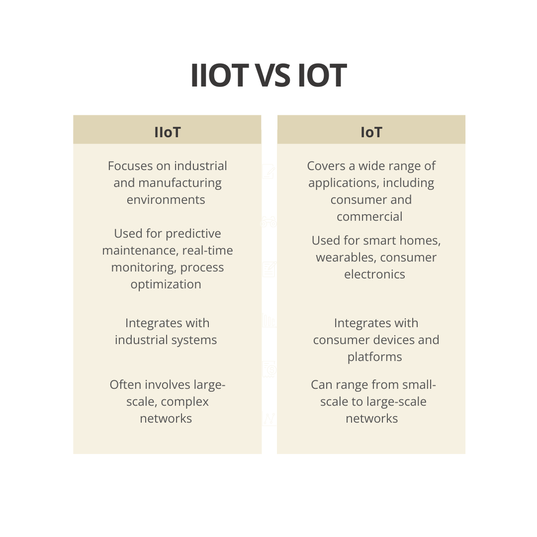 iot in manufacturing industry