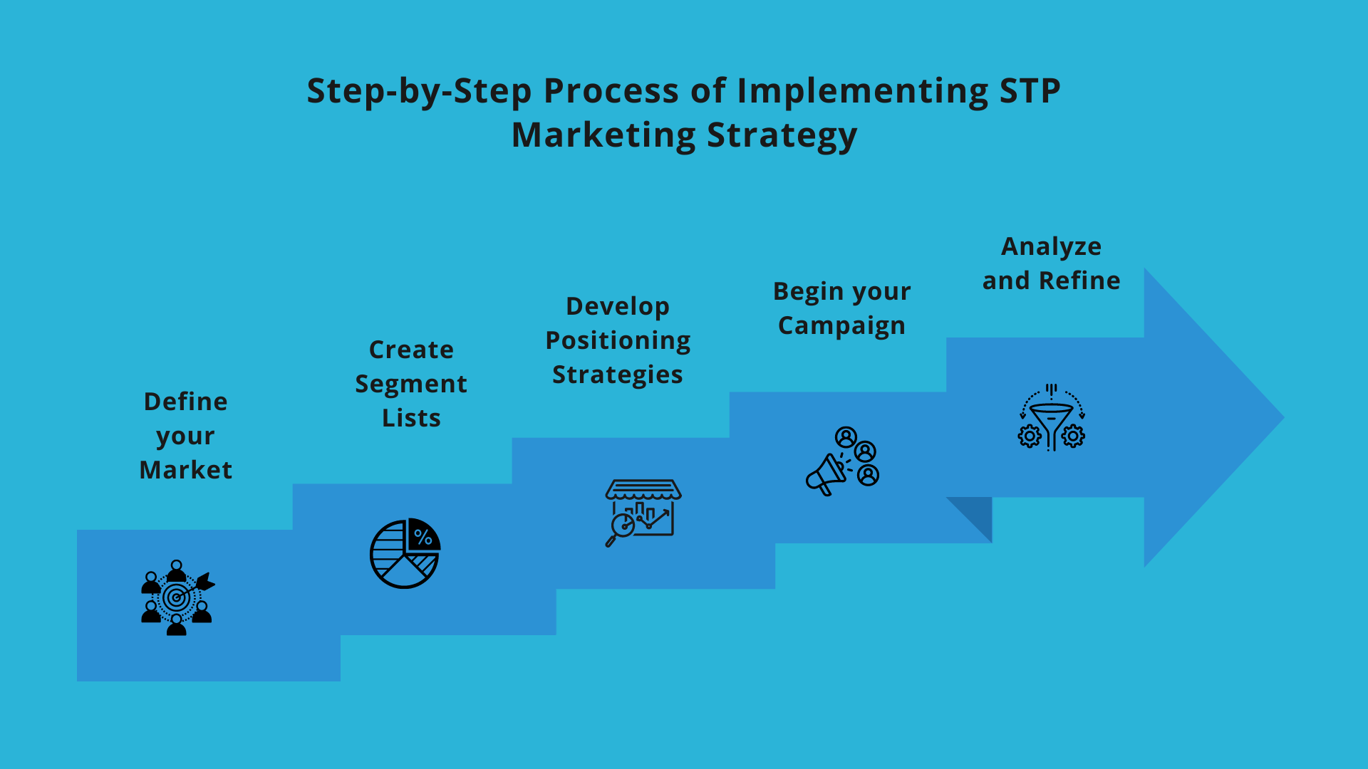 STP Marketing