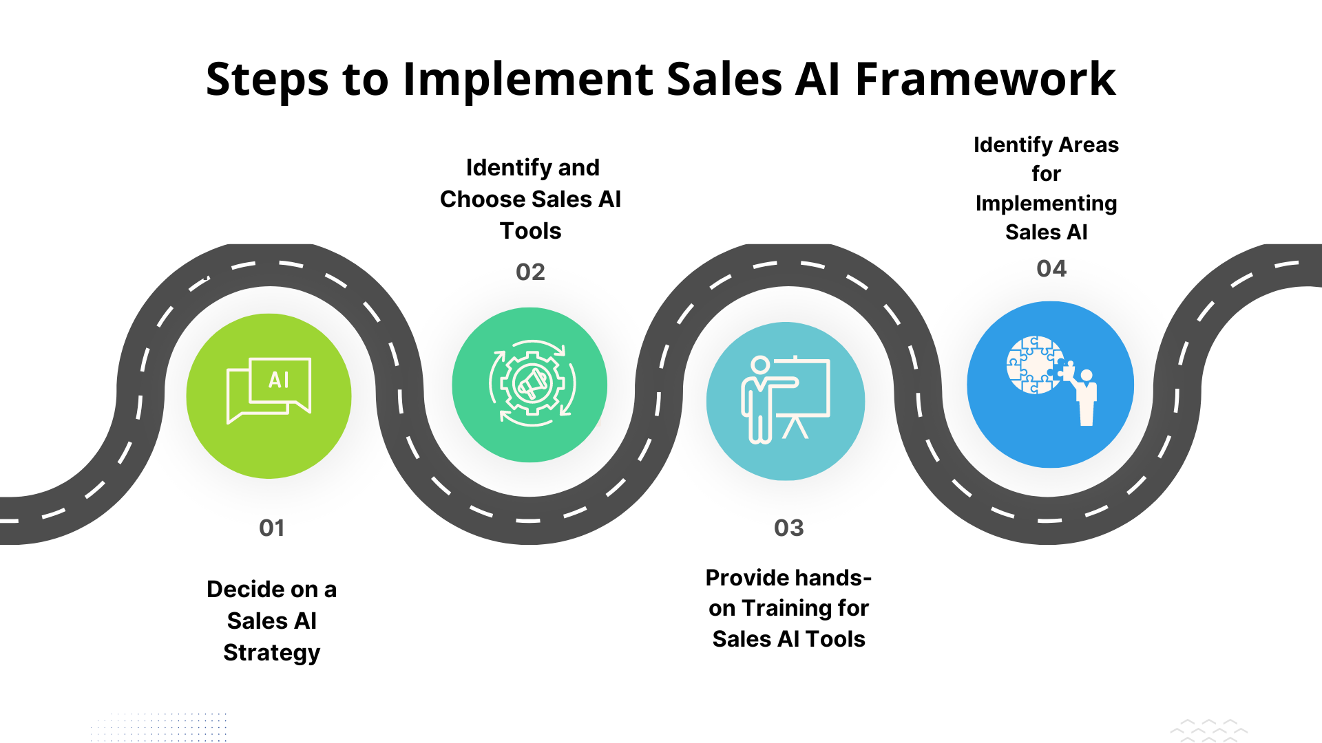 Sales AI