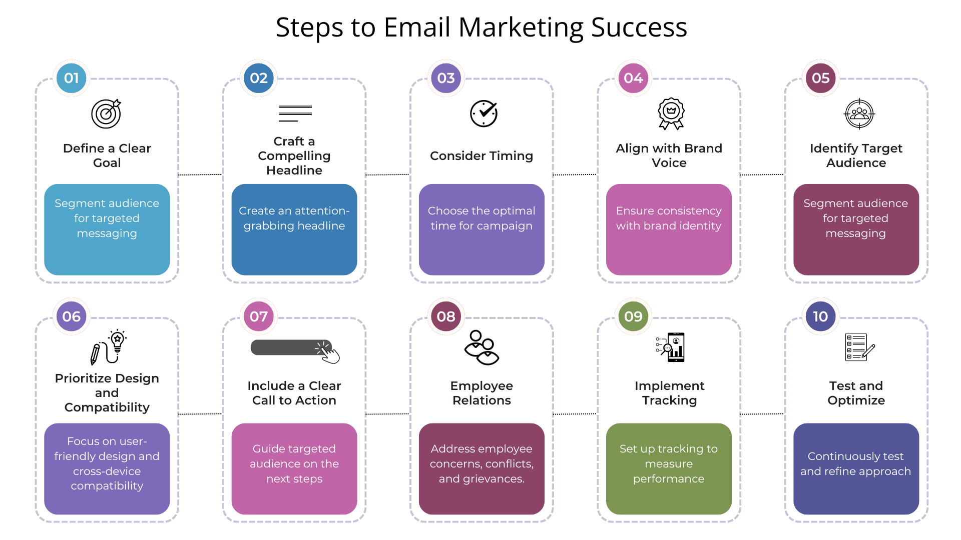 b2b email marketing best practices