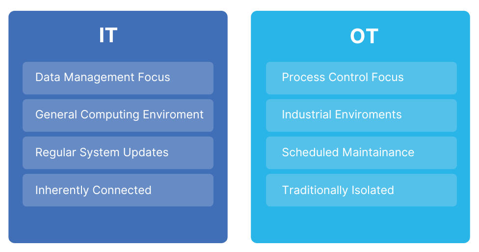 IT and OT convergence