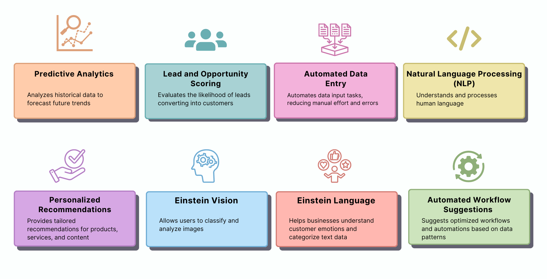 salesforce einstein ai