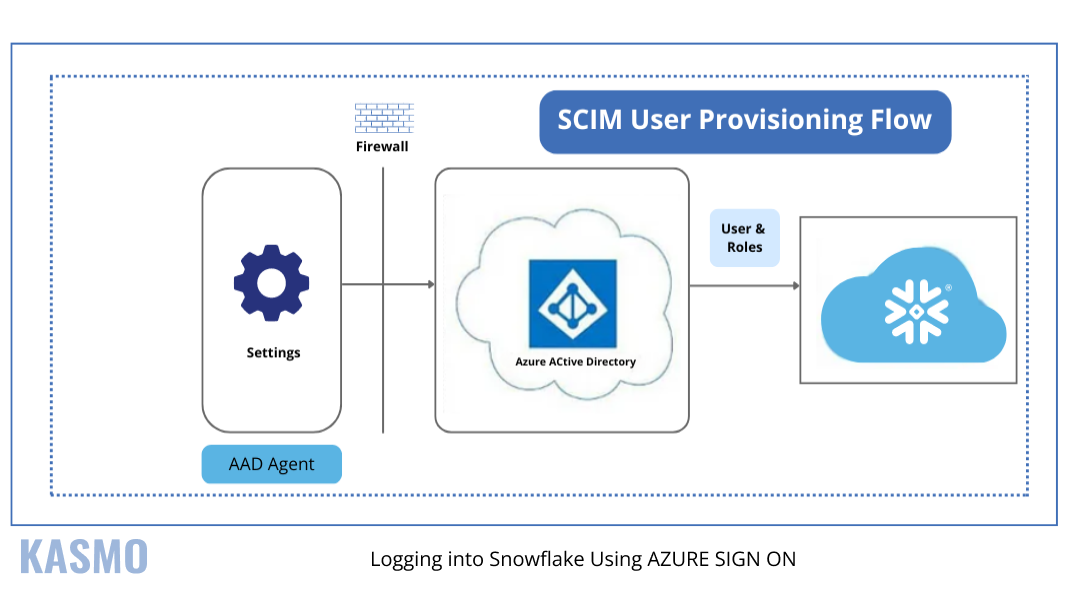 snowflake security