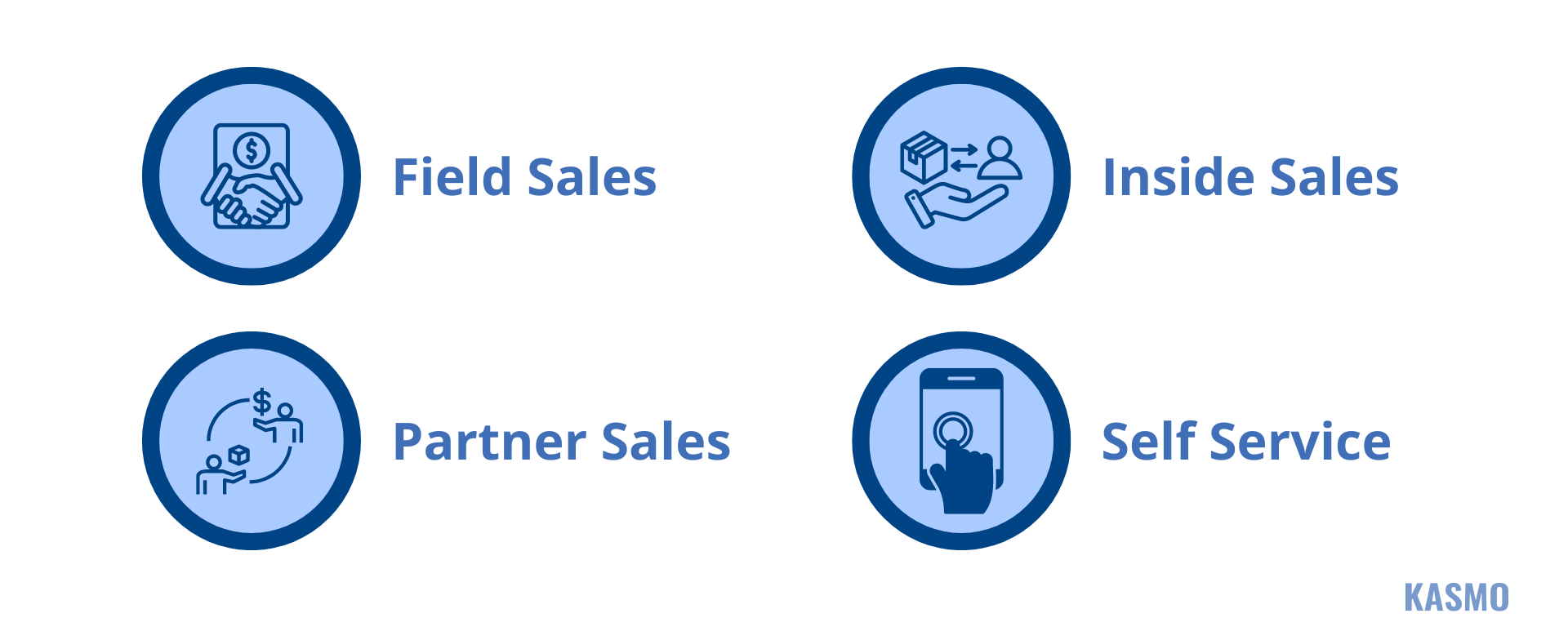 Salesforce Sales Cloud