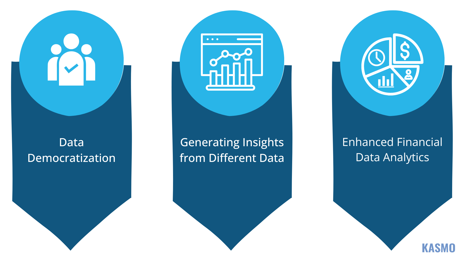 data analytics in financial services