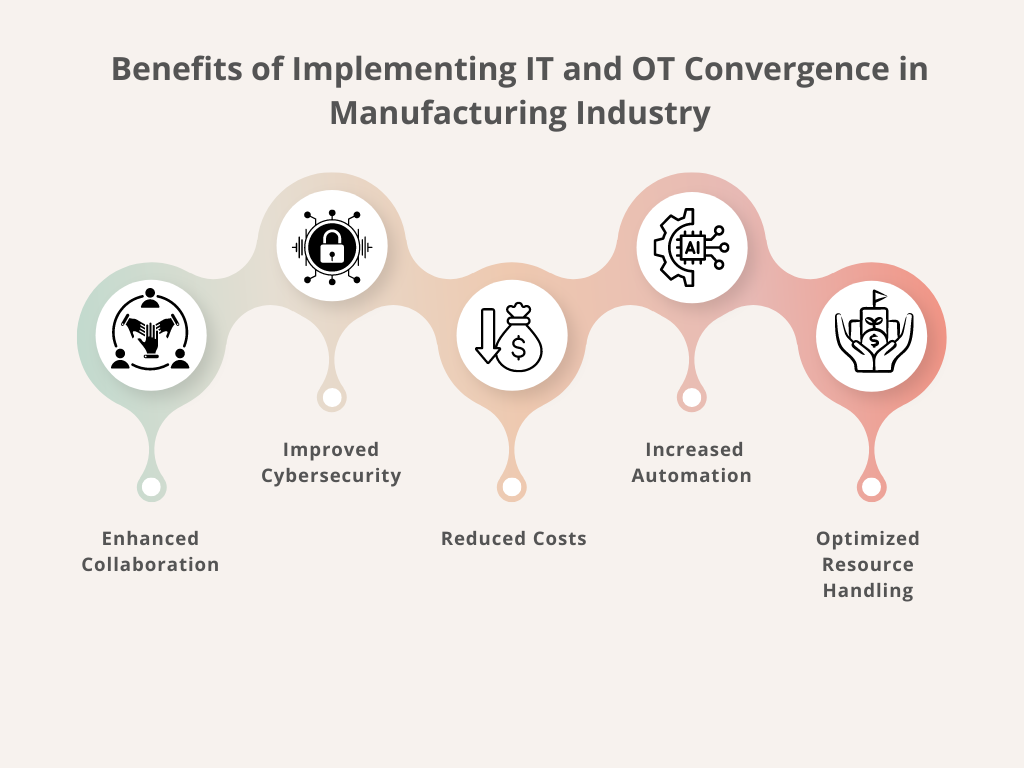 IT and OT convergence