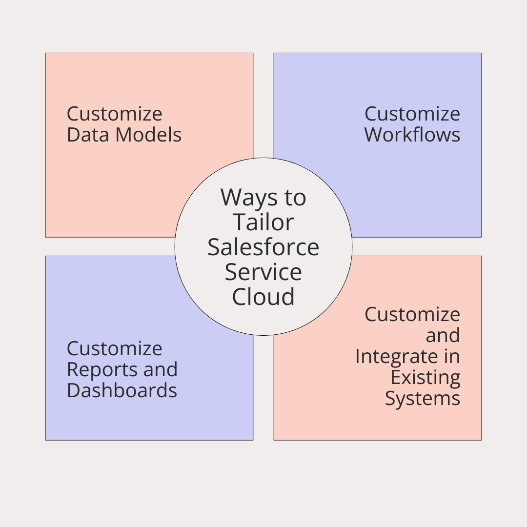 Salesforce sales and service cloud