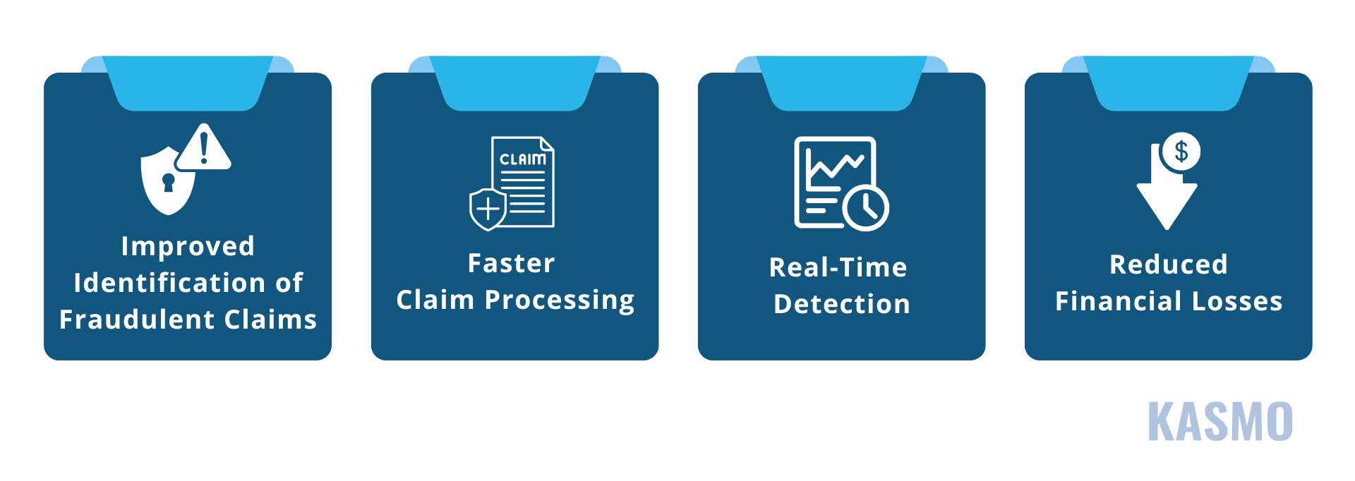 fraud detection in insurance claims