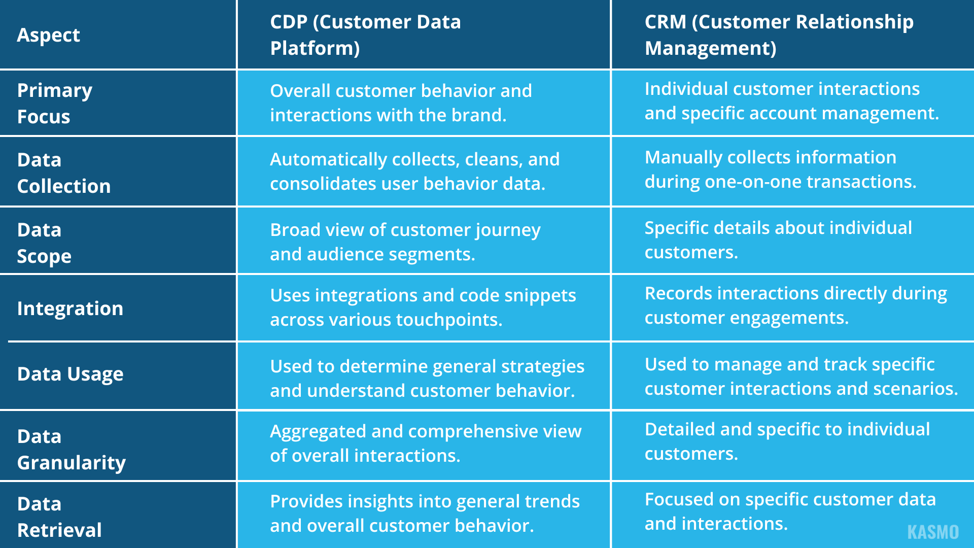 what is a CDP