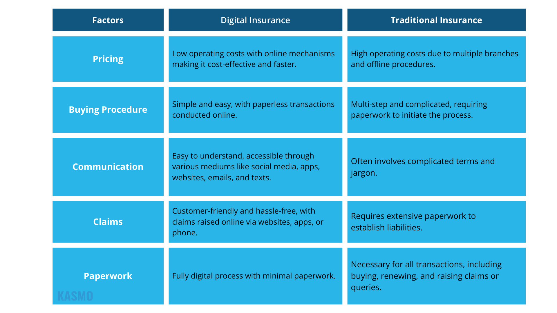 digital insurance