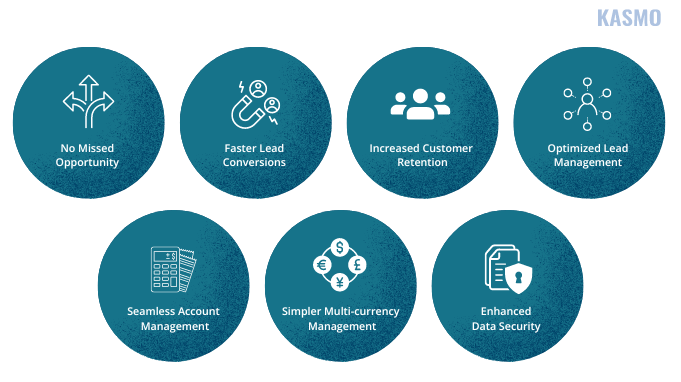 lead generation process