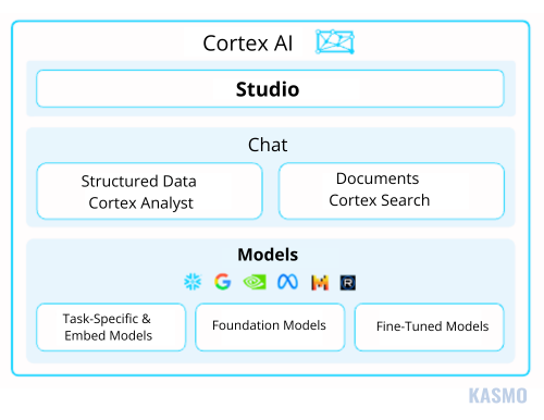 cortex analyst