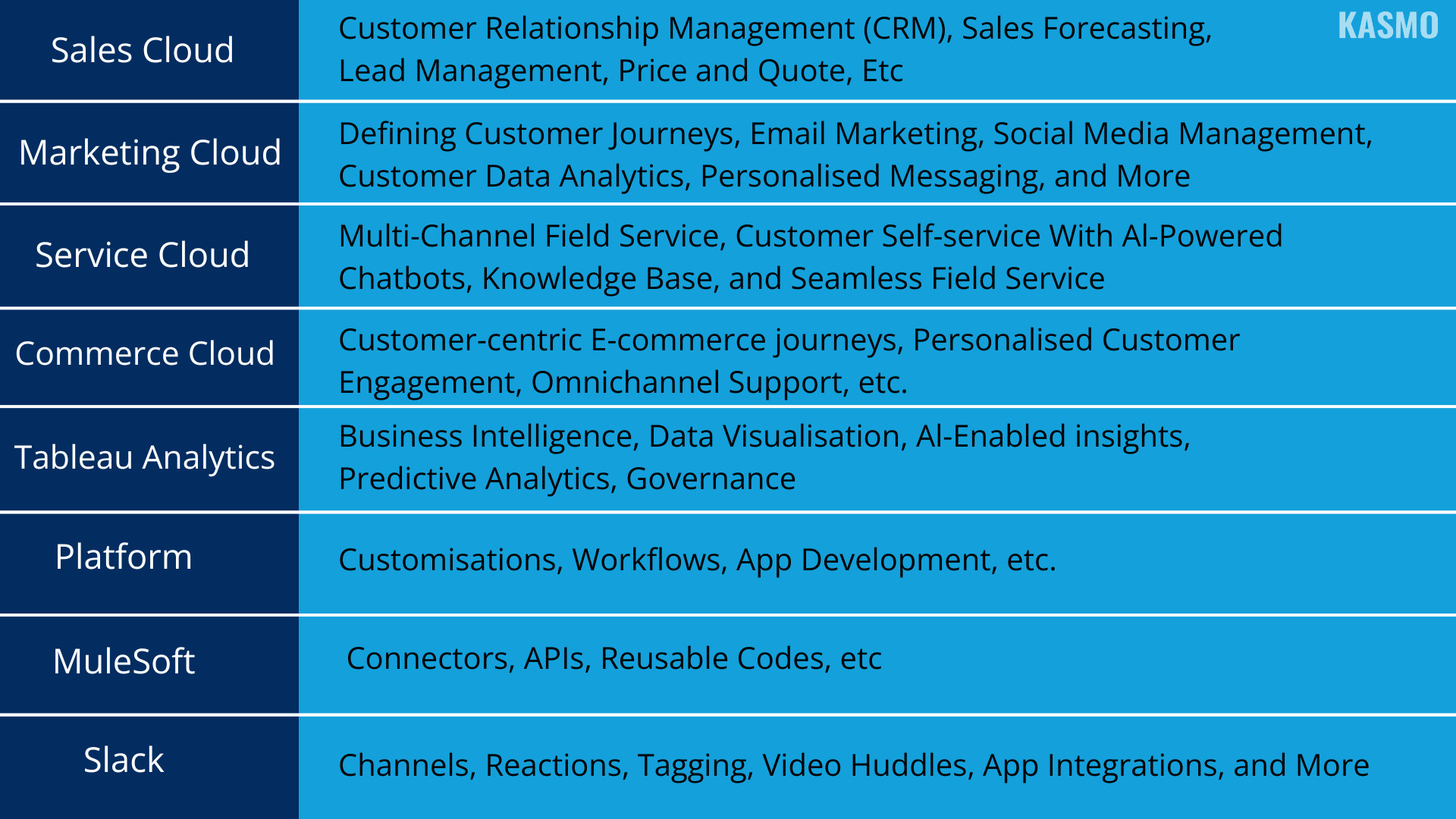 salesforce customer360