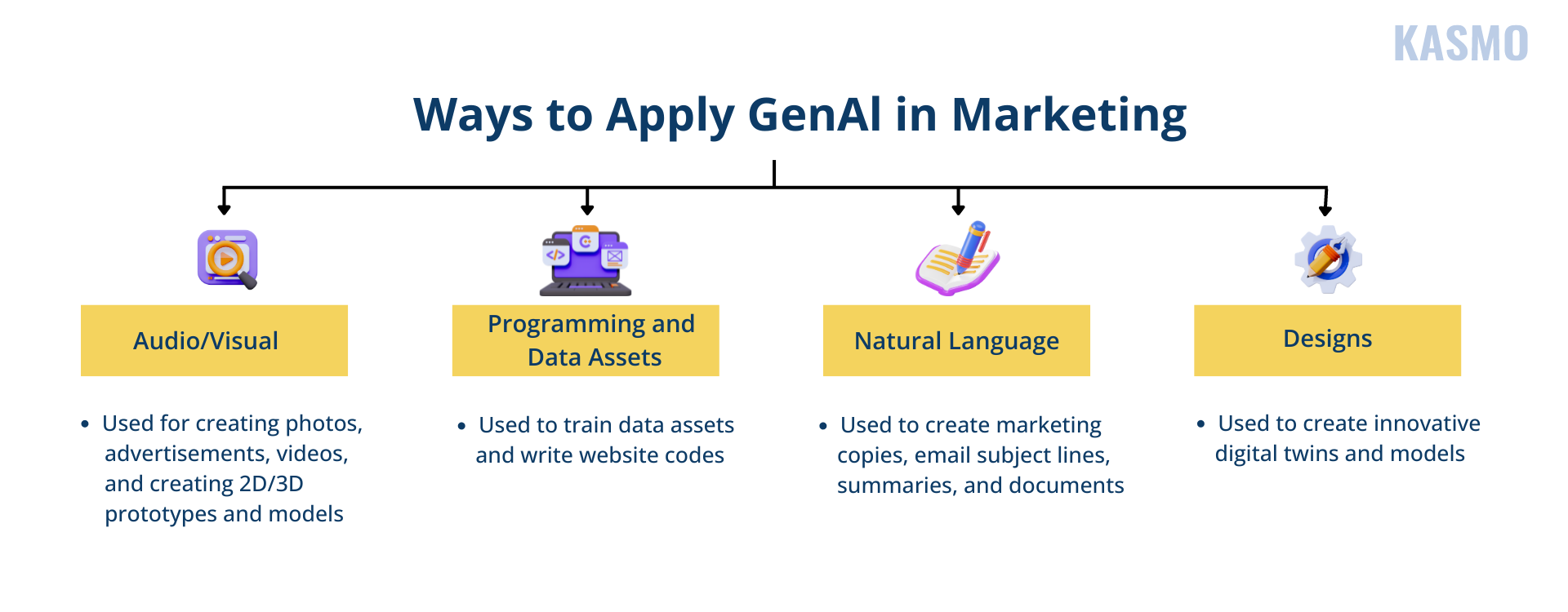 gen ai in marketing