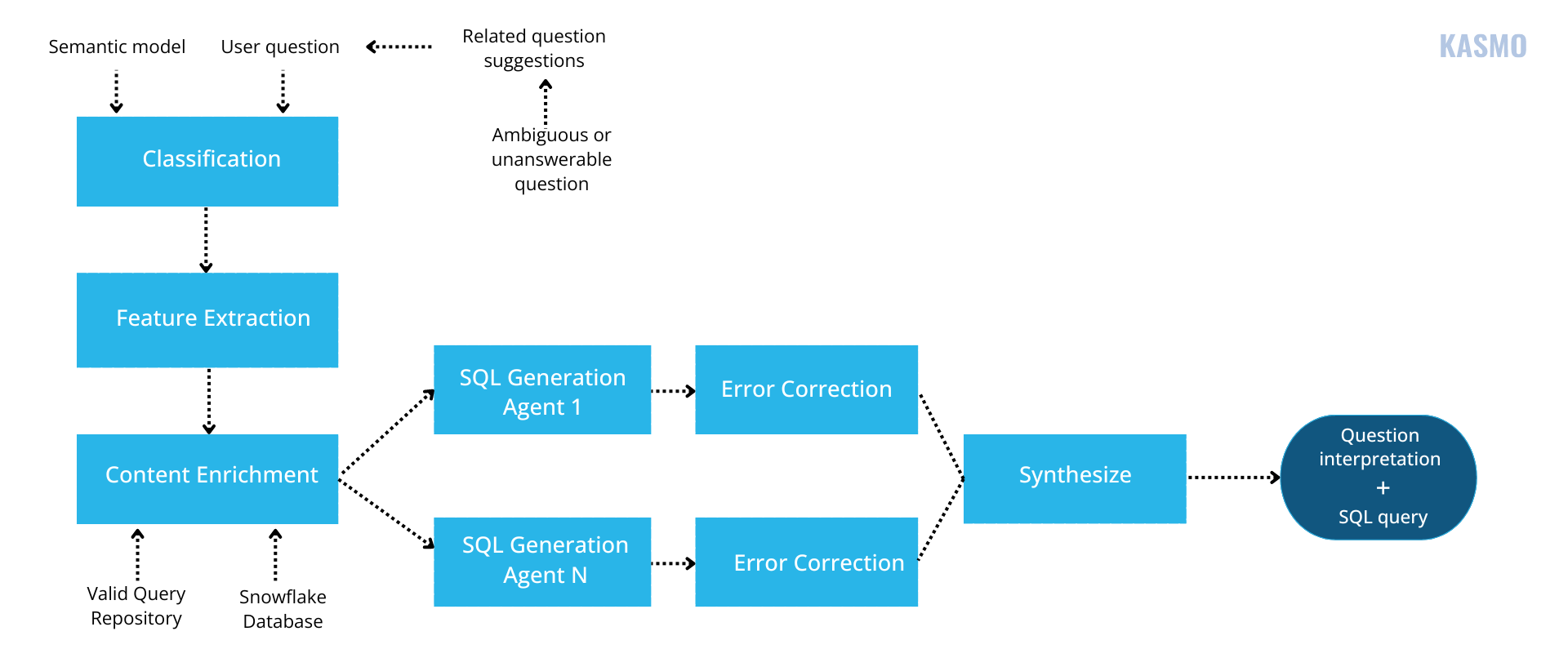 cortex analyst