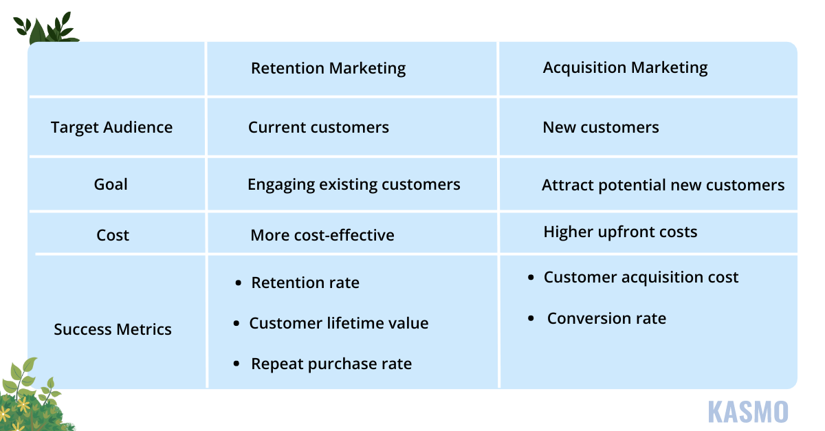 customer retention marketing strategies