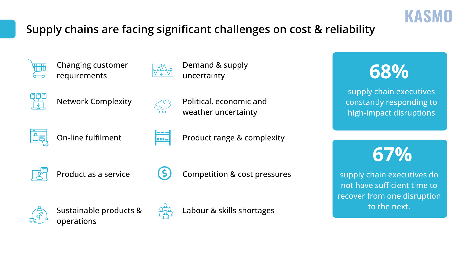 supply chain management