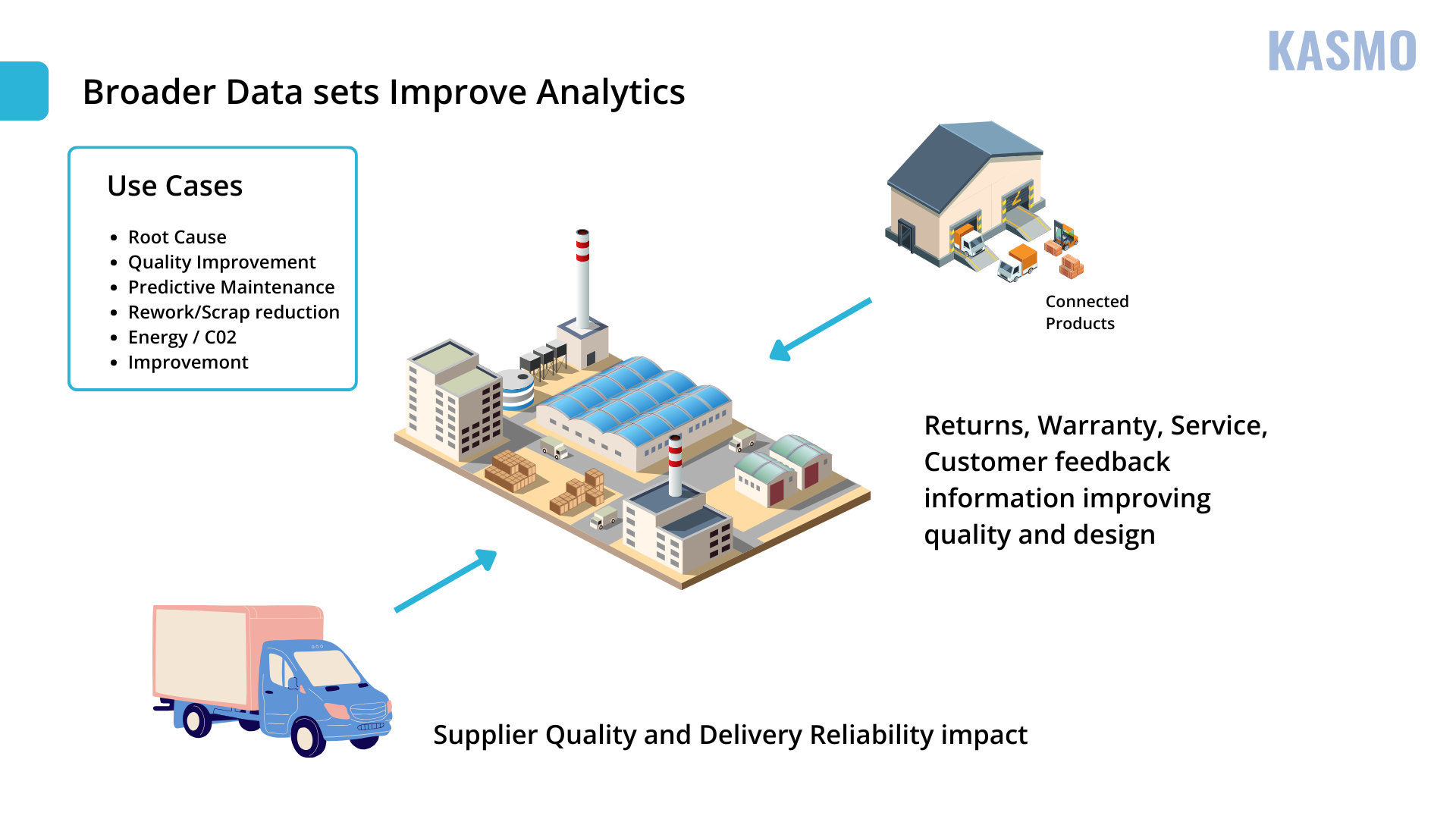 supply chain management