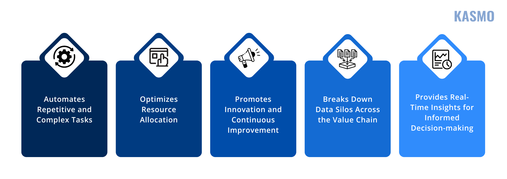 salesforce for manufacturing