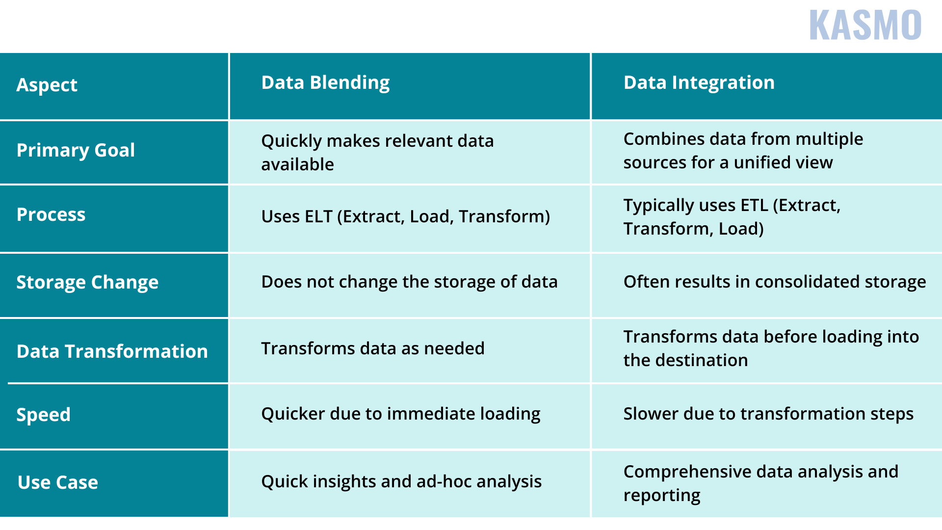 data blending