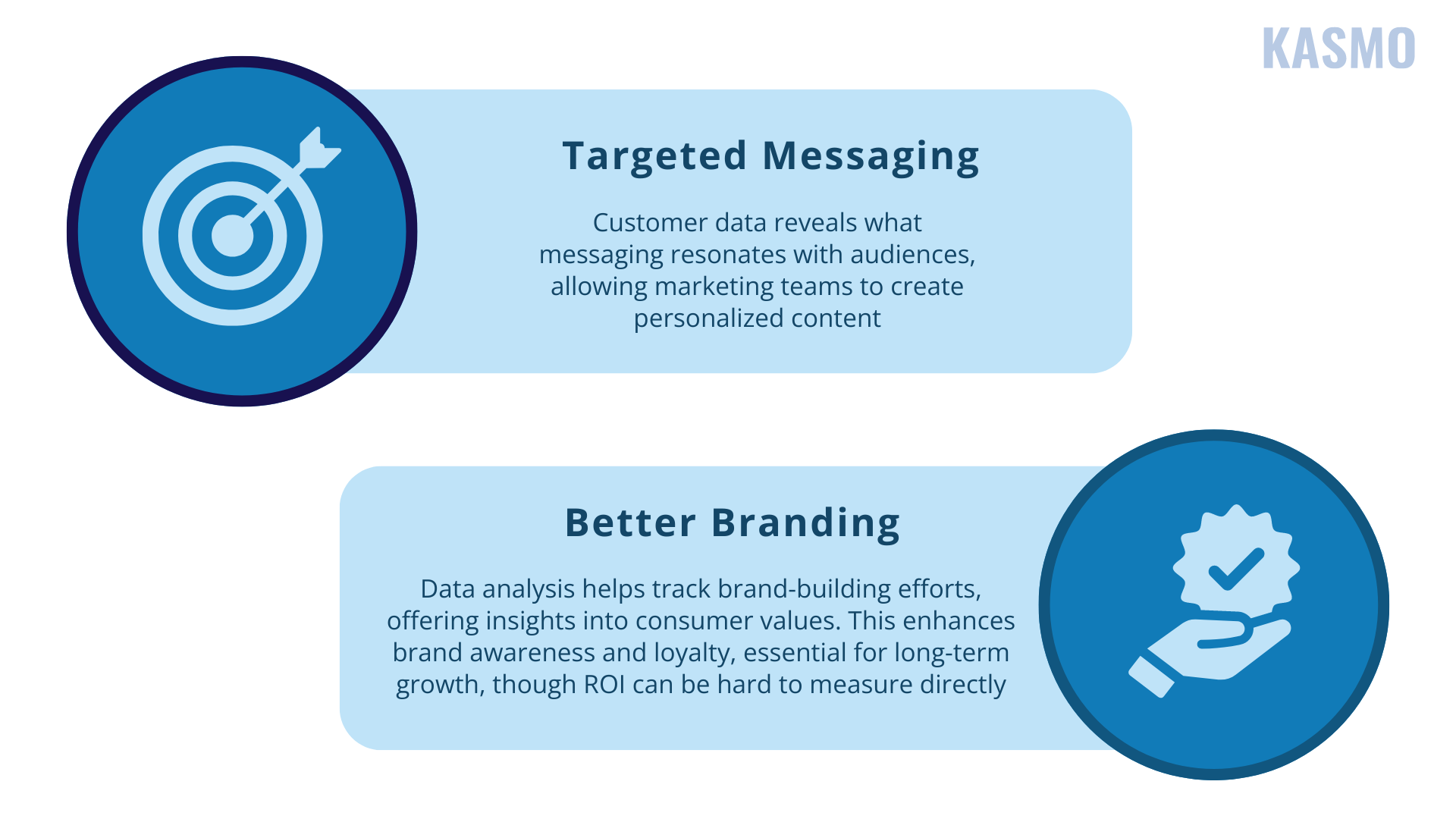 data driven marketing strategy