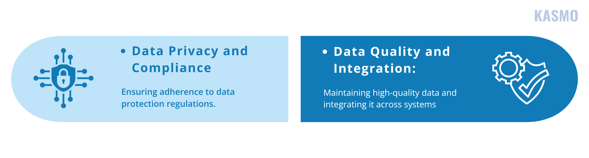 data driven marketing strategy