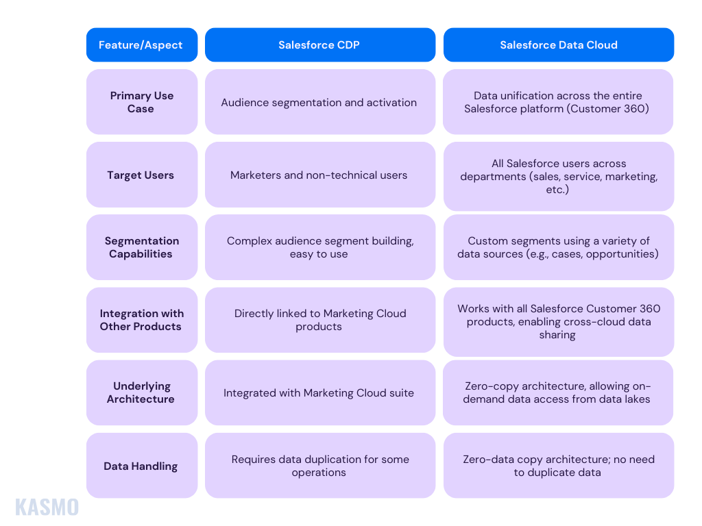 customer experience trends