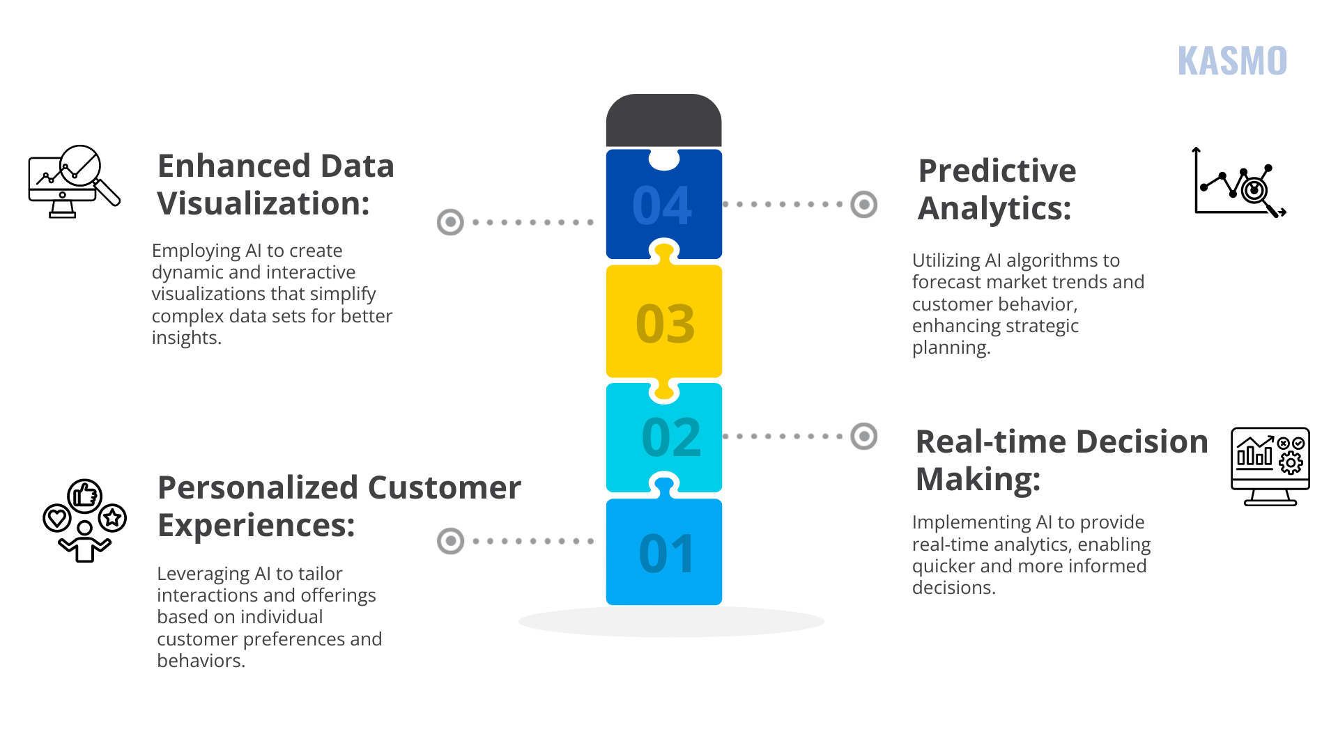 ai in business intelligence