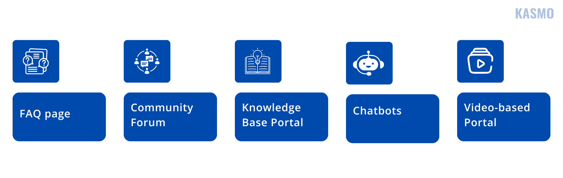 customer self service portal