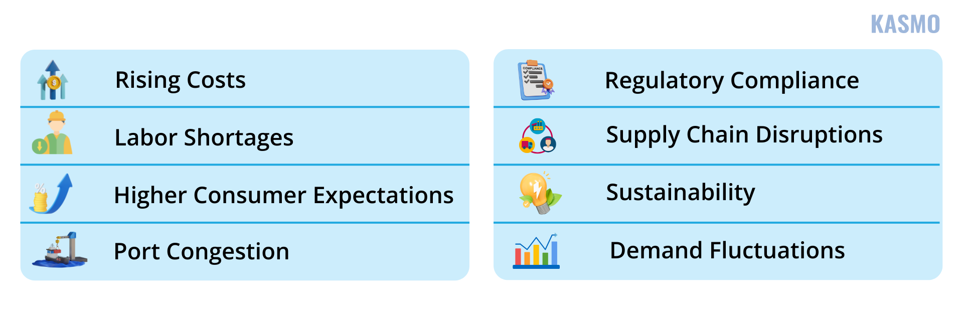 supply chain challenges