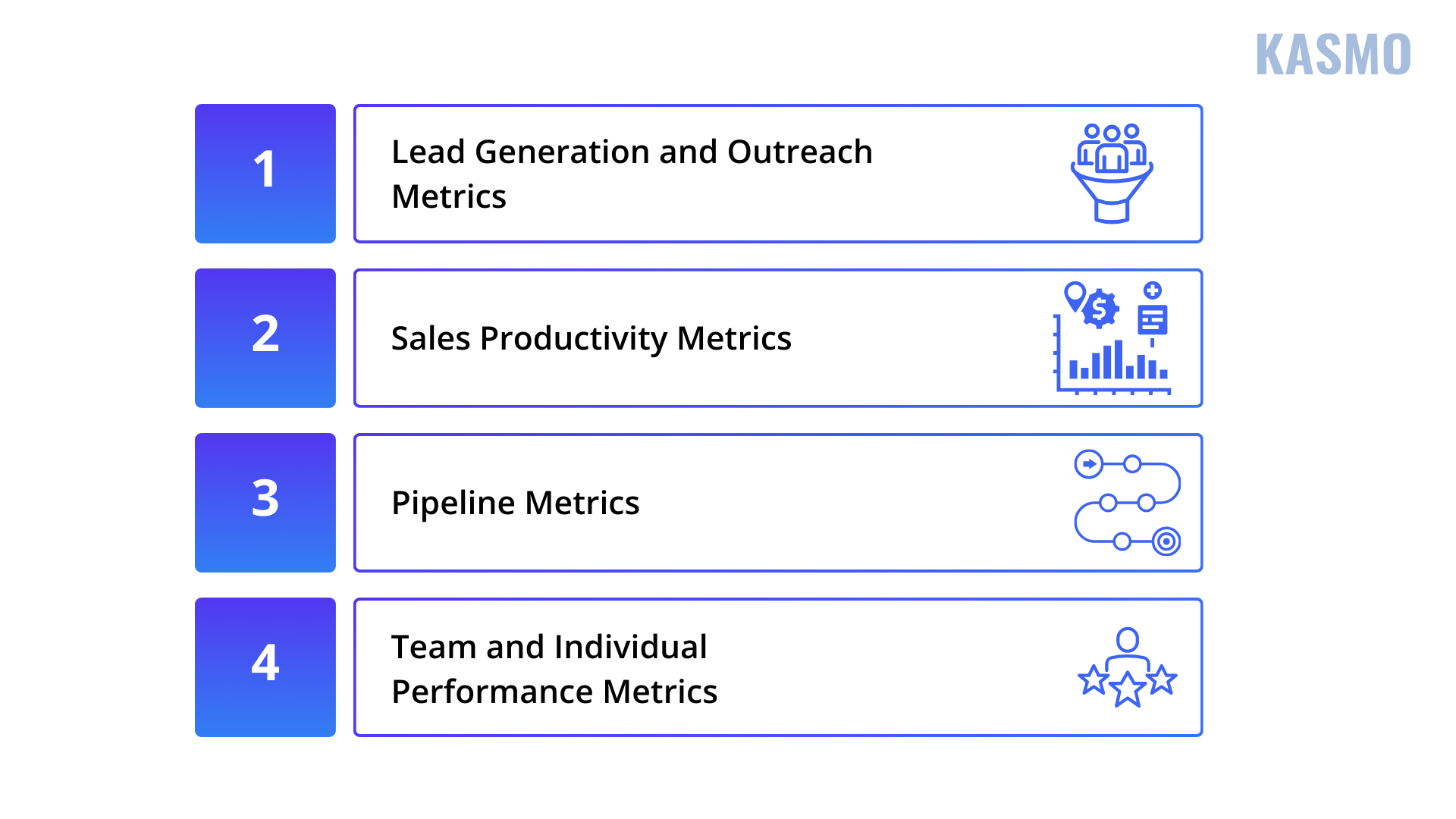 sales performance metrics