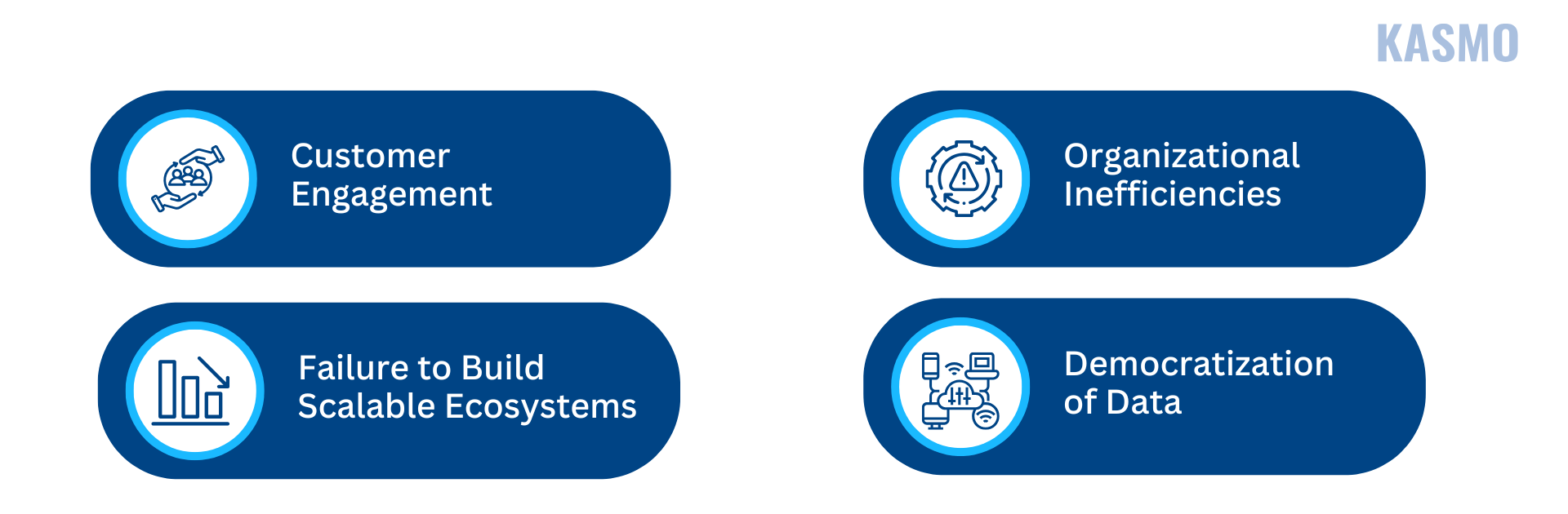 autonomous and connected vehicles