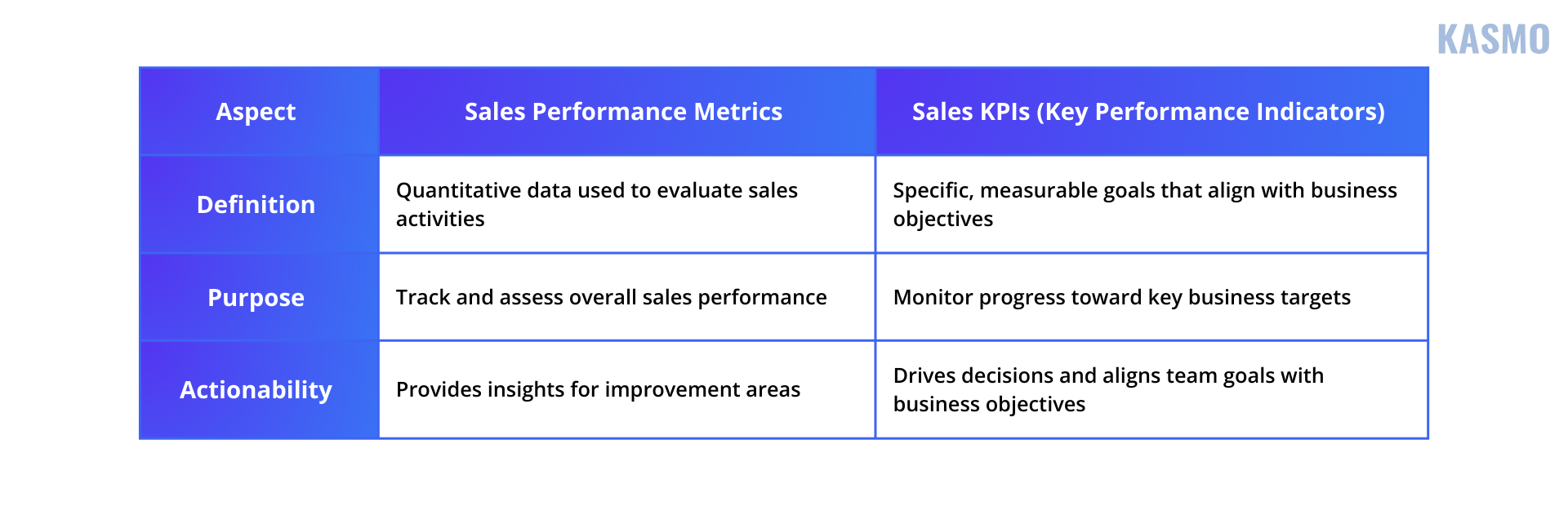 sales performance metrics