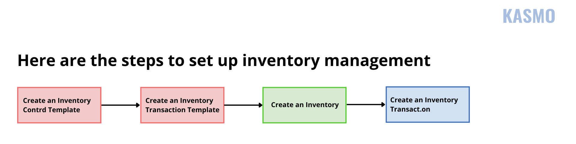 inventory management challenges