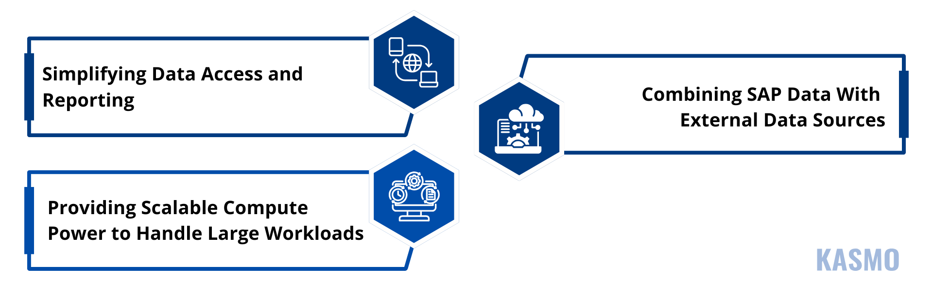  sap data migration