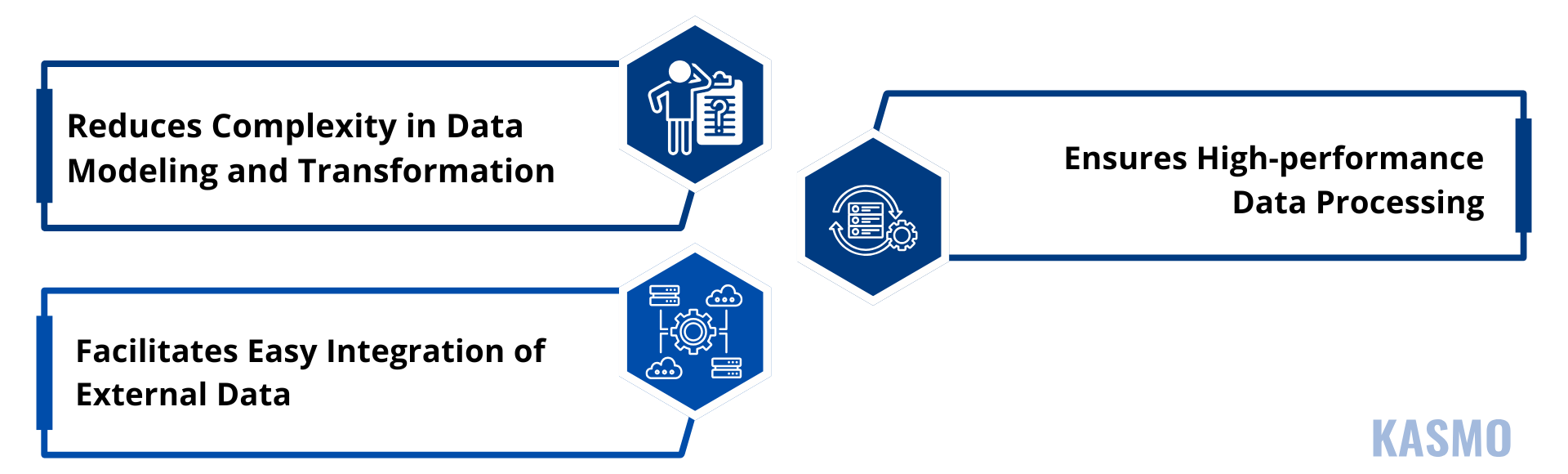  sap data migration