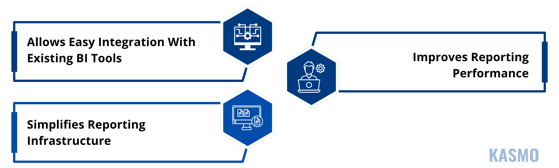  sap data migration