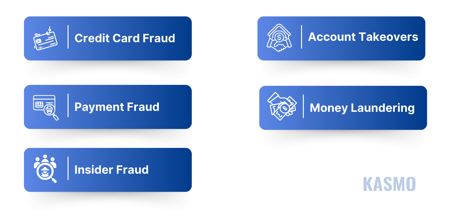 preventing financial fraud