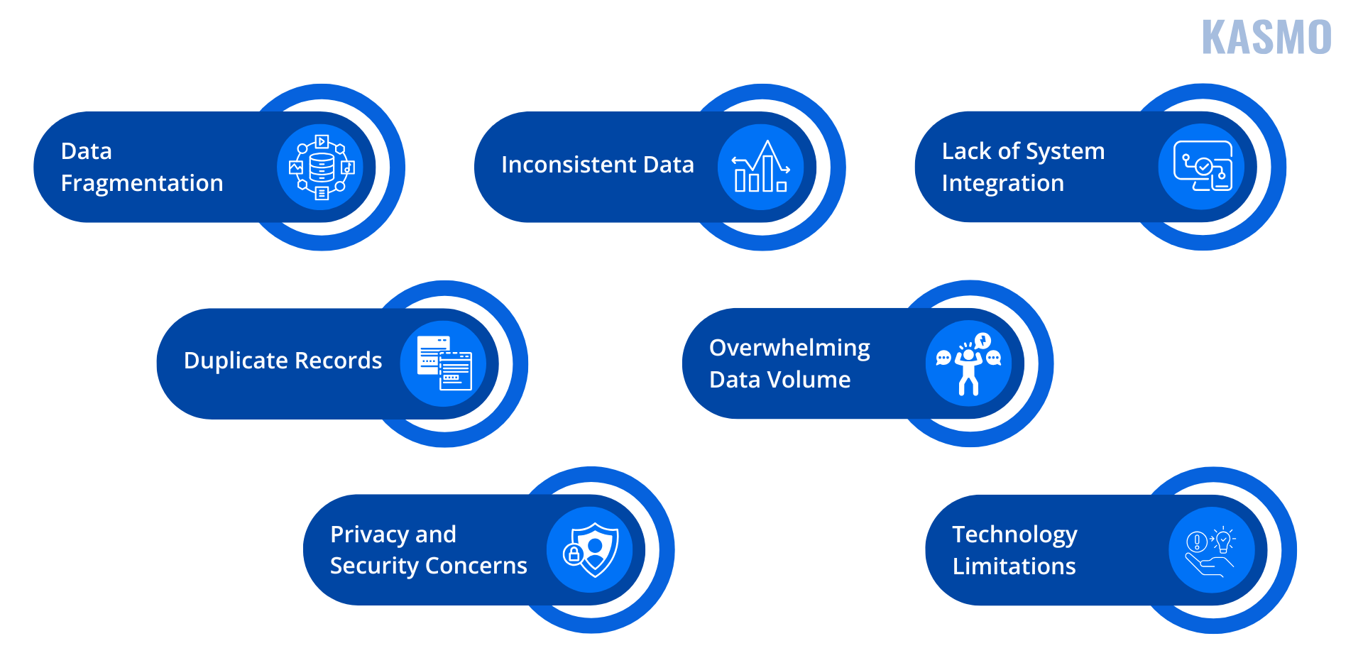 create customer journey map