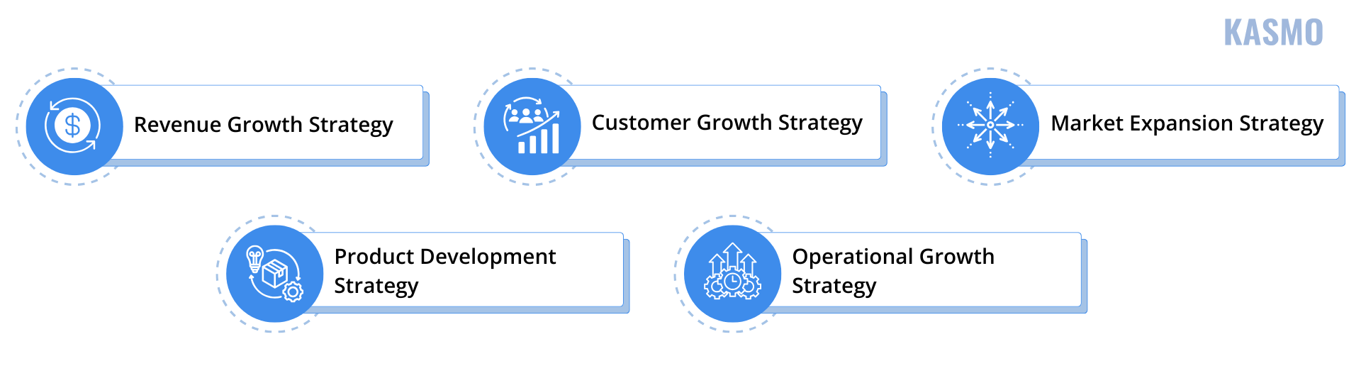 business growth strategies