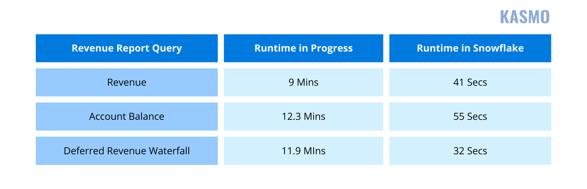 recurring billing software