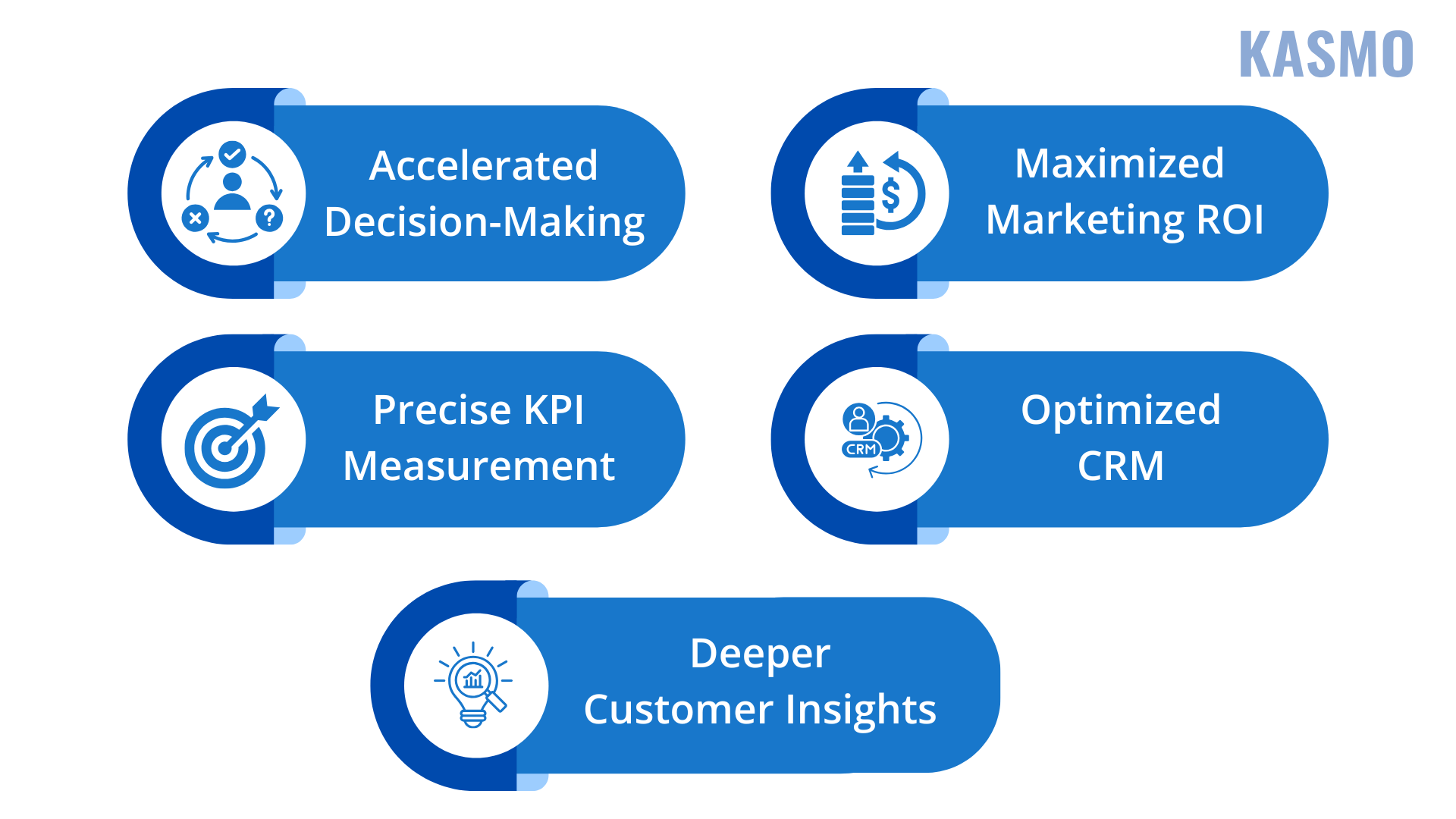 using ai for marketing