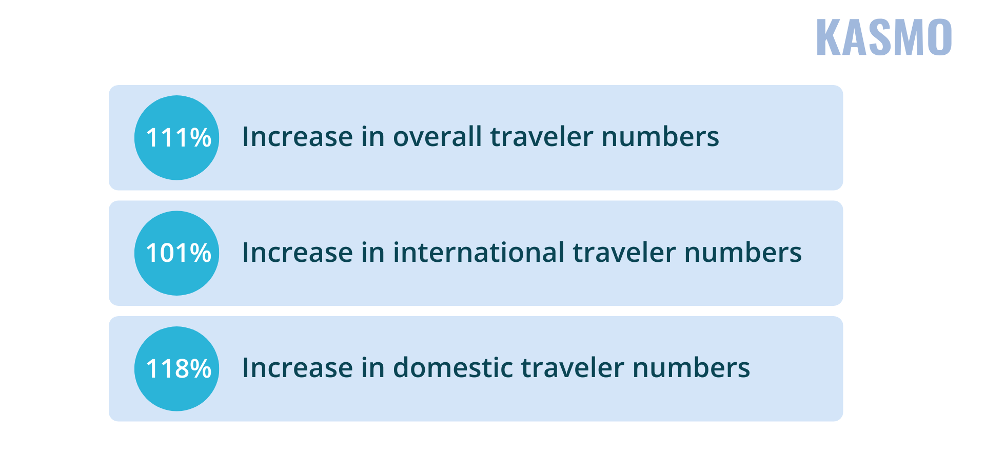 future of airline industry