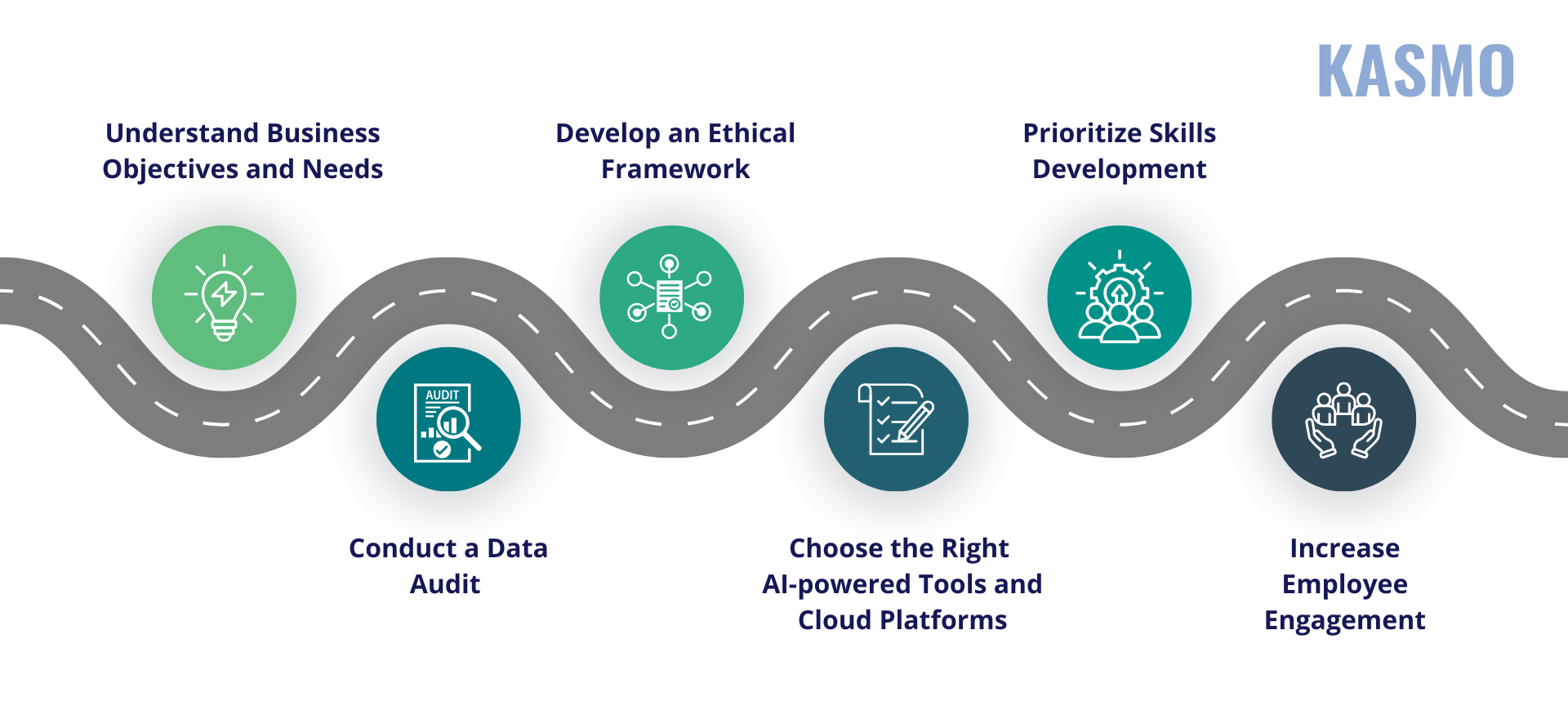 ai in business strategy