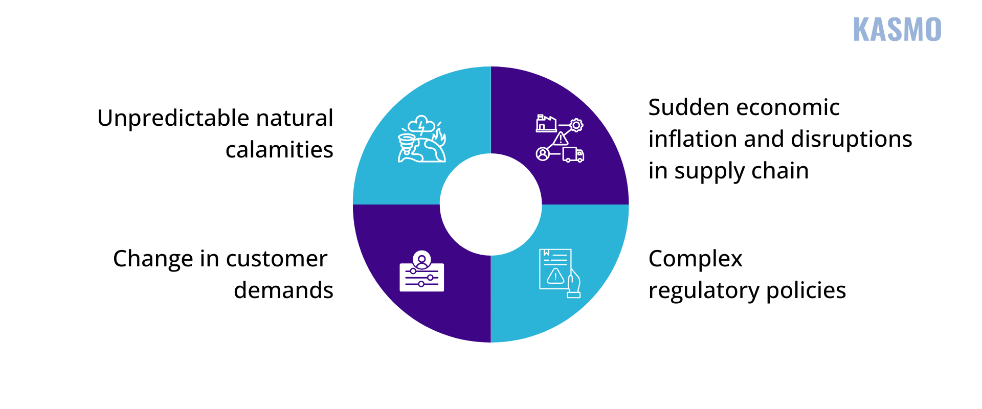 current trends in insurance industry